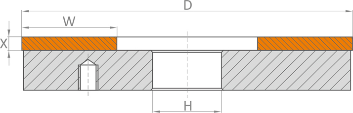 1A2M szerszam geometria N